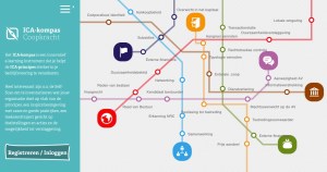 het ICA-kompas van Coopkracht: wegwijzer naar coöperatief ondernemen